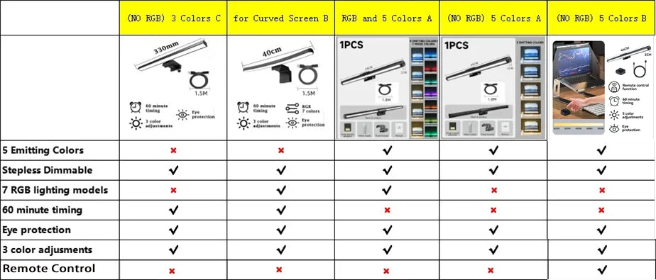 Led Monitor Light Bar