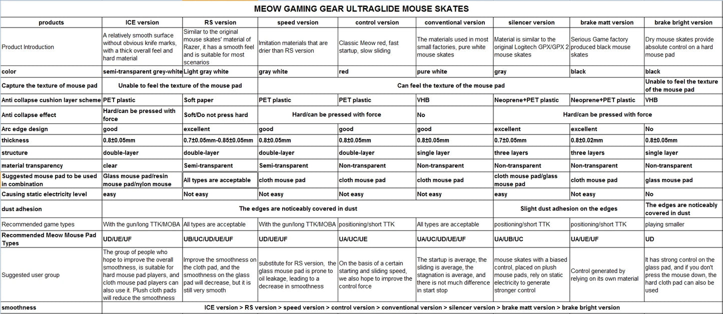Ultraglide Mouse Skates - Esports Universal
