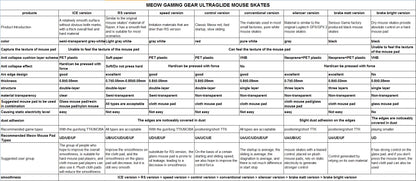 Ultraglide Mouse Skates - Esports Universal